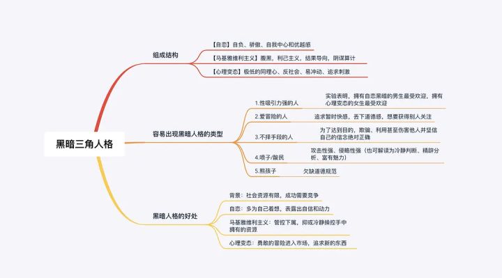 为什么人类总是喜欢和长相好看的交配繁衍？