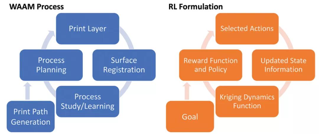 增材制造技术的最新研究,狭义的增材制造技术