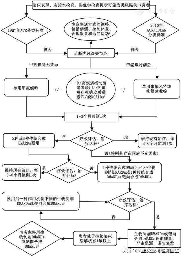 艾拉莫德治疗风湿病效果怎么样,艾拉莫德治疗类风湿效果好吗