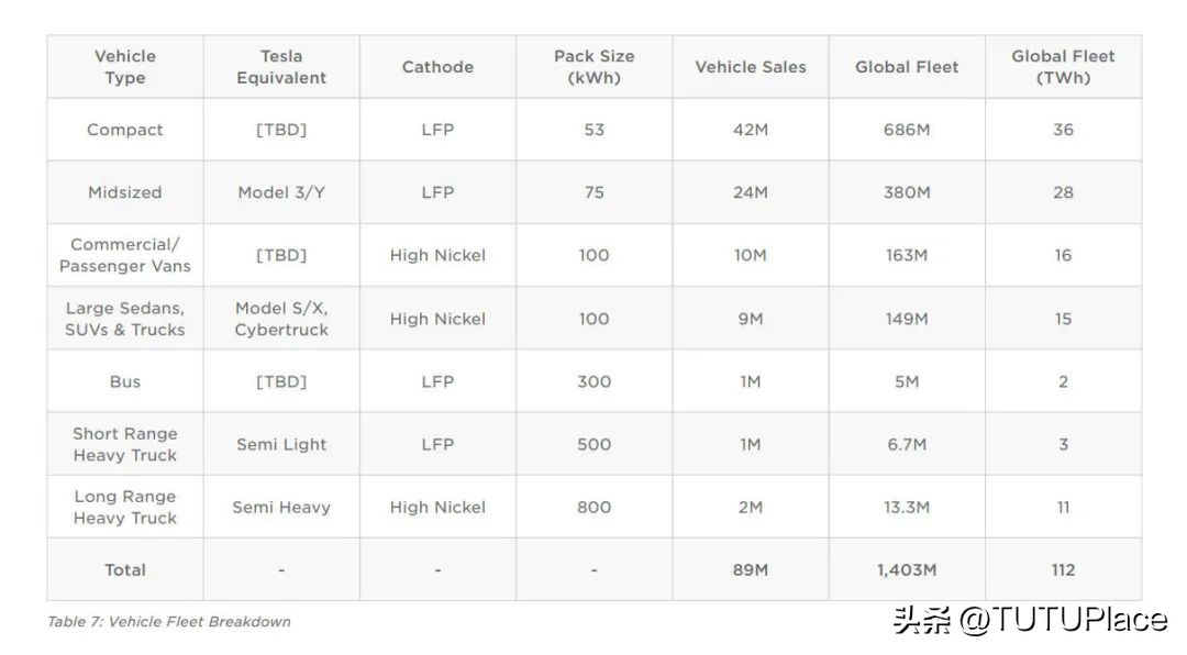 哪里卖特斯拉最便宜,哪里买特斯拉优惠多