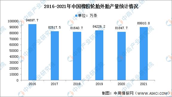 2024中国橡胶行业上下游资源对接,中国橡胶行业排行