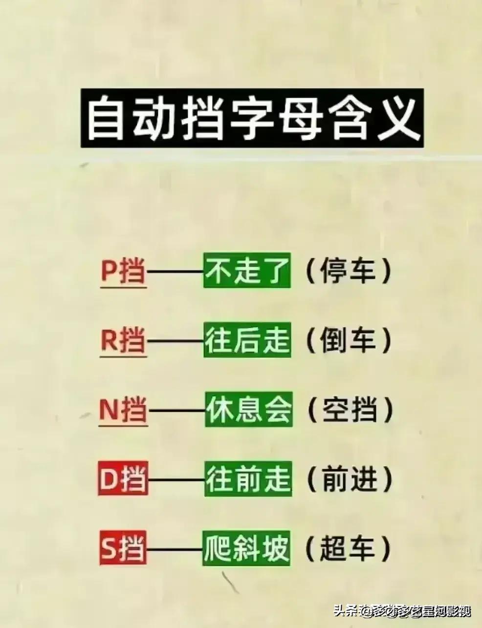 汽车号牌数字含义，对照一下，收藏起来看看吧，内容仅供参考