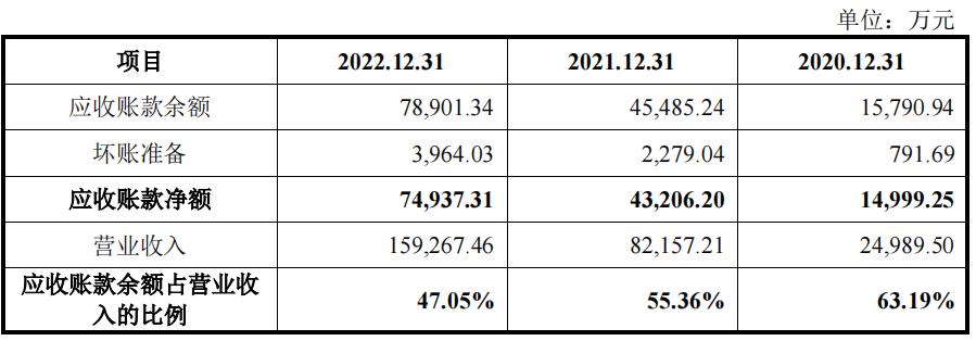 西典新能业绩,西典新能的成长性