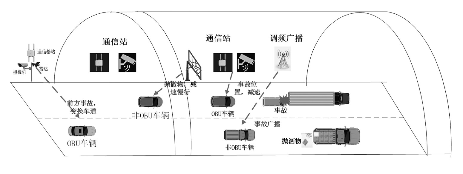 探地雷达原理示意图,探地雷达检测深度