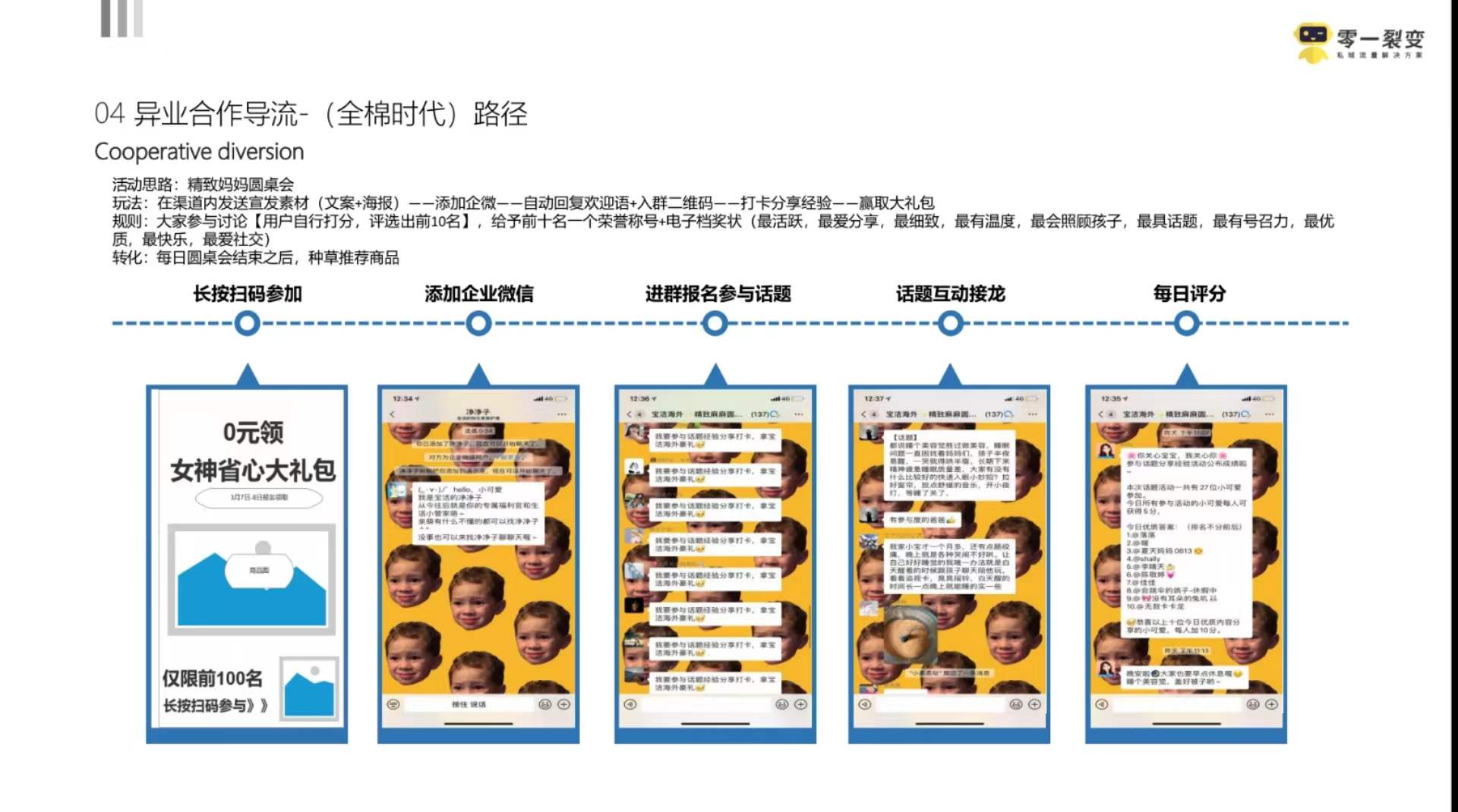 京东超市网络营销方案,京东超市门店运营管理