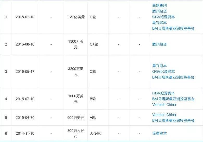 再冲运动科技第一股困在“自律”中的Keep将获自由？