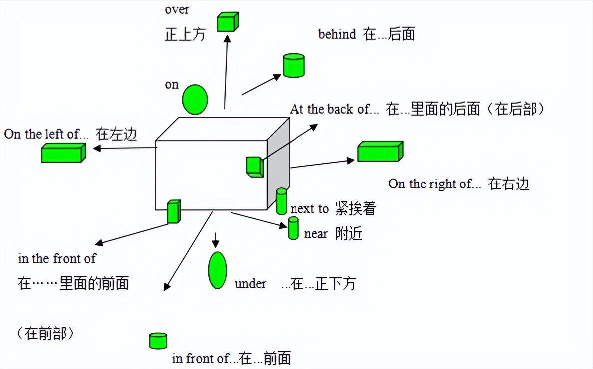 外研版初一下英语知识点,外研版初一英语上册重点归纳