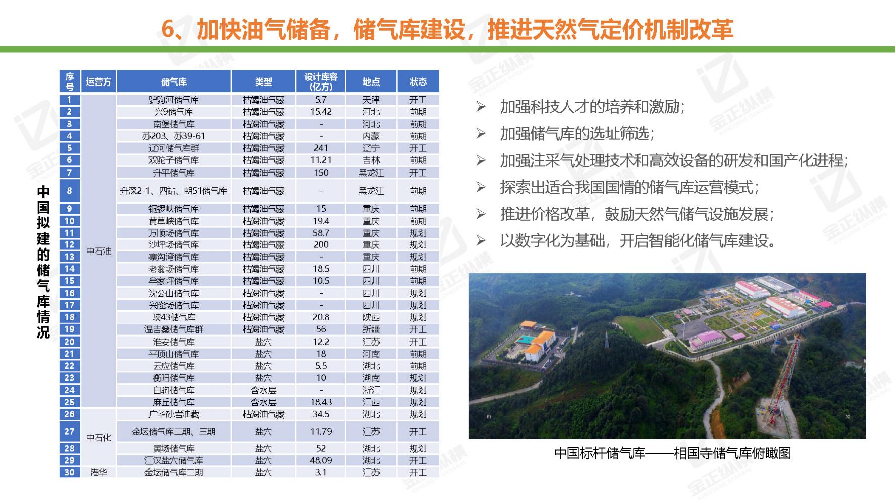 节能风电与氢能源未来机遇,世界与中国能源转型发展报告