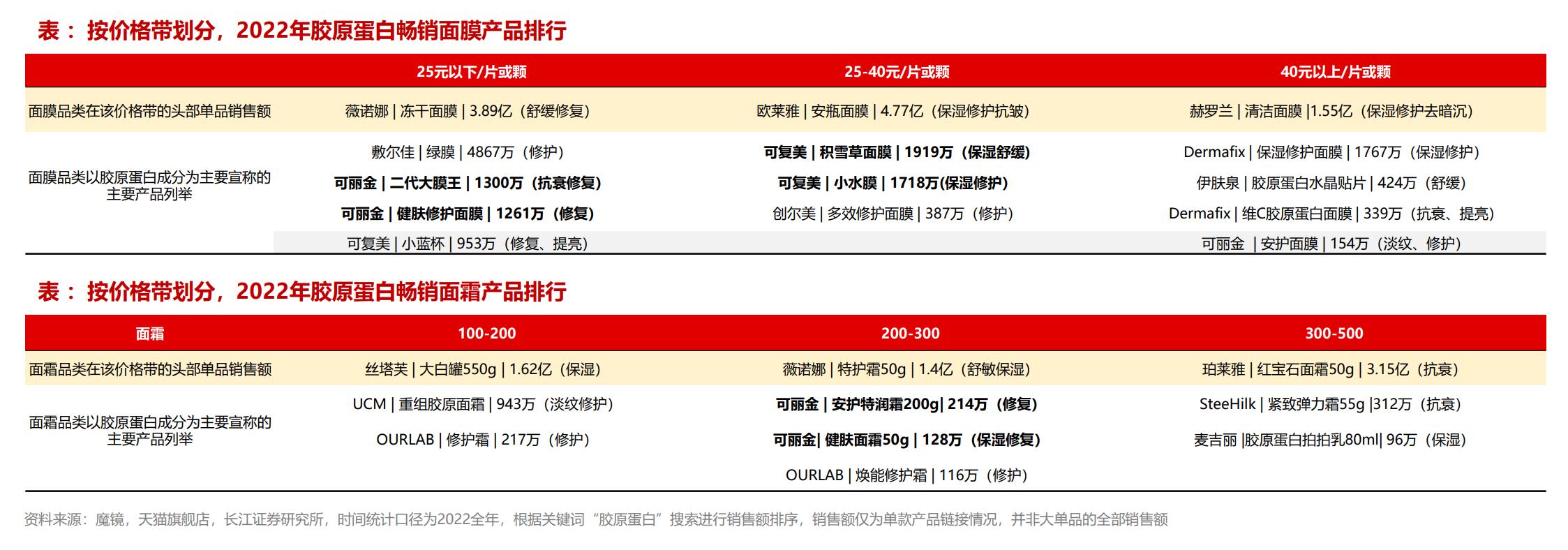 胶原蛋白粉化妆品级别,水解胶原蛋白化妆品级