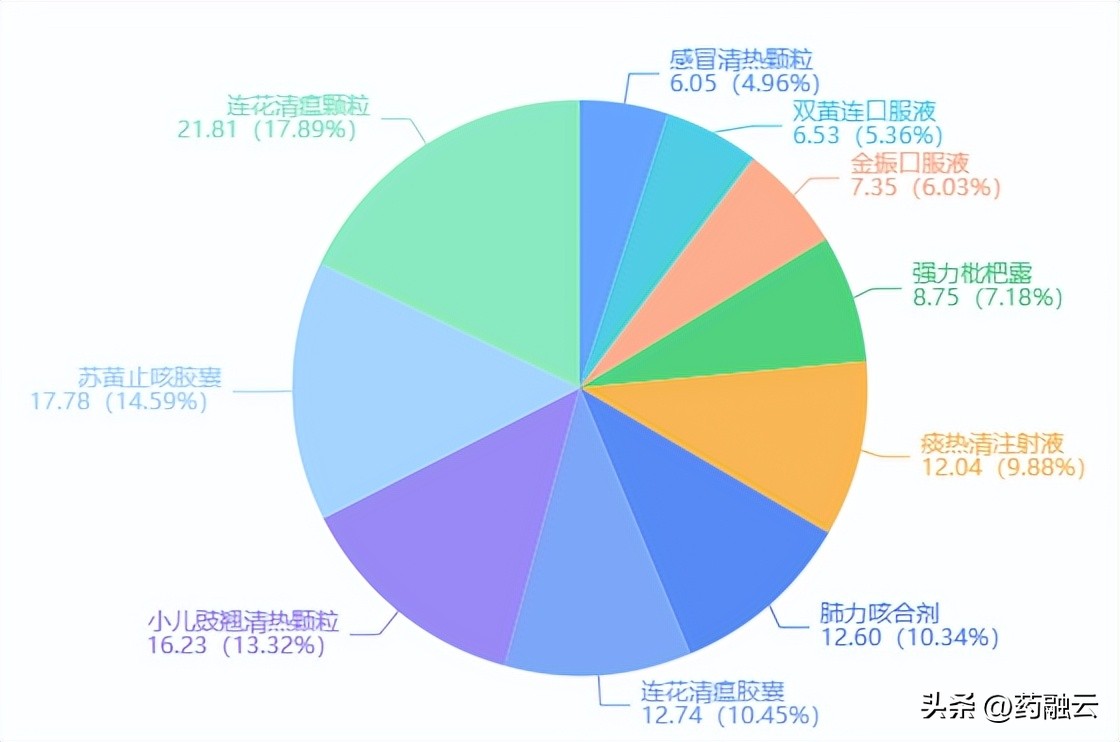 国产轮状病毒疫苗价格,国内首款四价儿童流感疫苗来啦