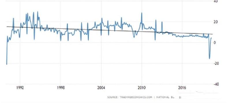 中国和巴西的人均GDP非常接近，但为什么巴西工业基础差那么多？