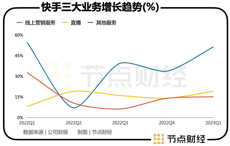 快手增加广告量,快手广告适合投放什么产品