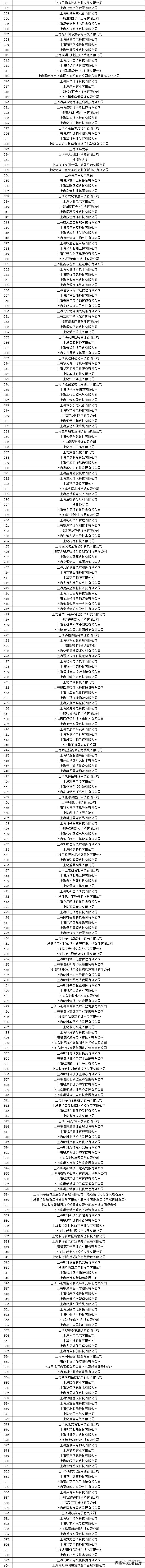 临港3.1人才限购吗,临港市人才限购