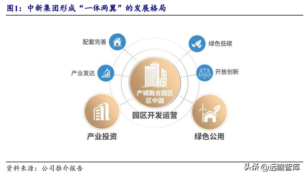 中新工业园区开发集团,中新集团典型产业园项目有哪些