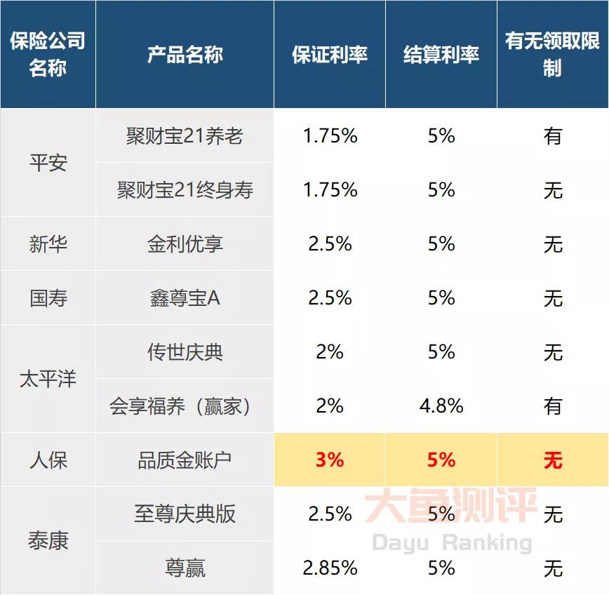 大公司的增额寿险推荐哪款,大公司年金险推荐
