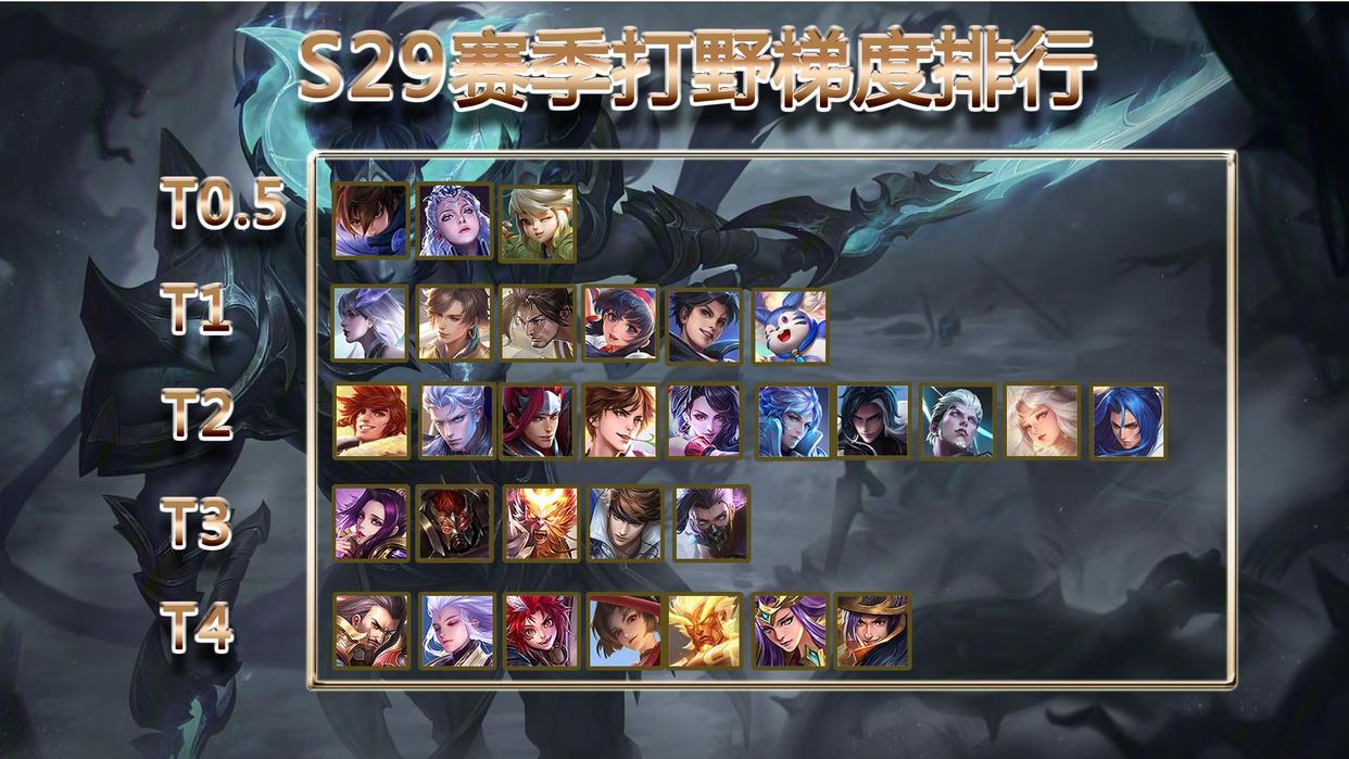 s29新赛季打野胜率排行,s29赛季打野梯度排行榜