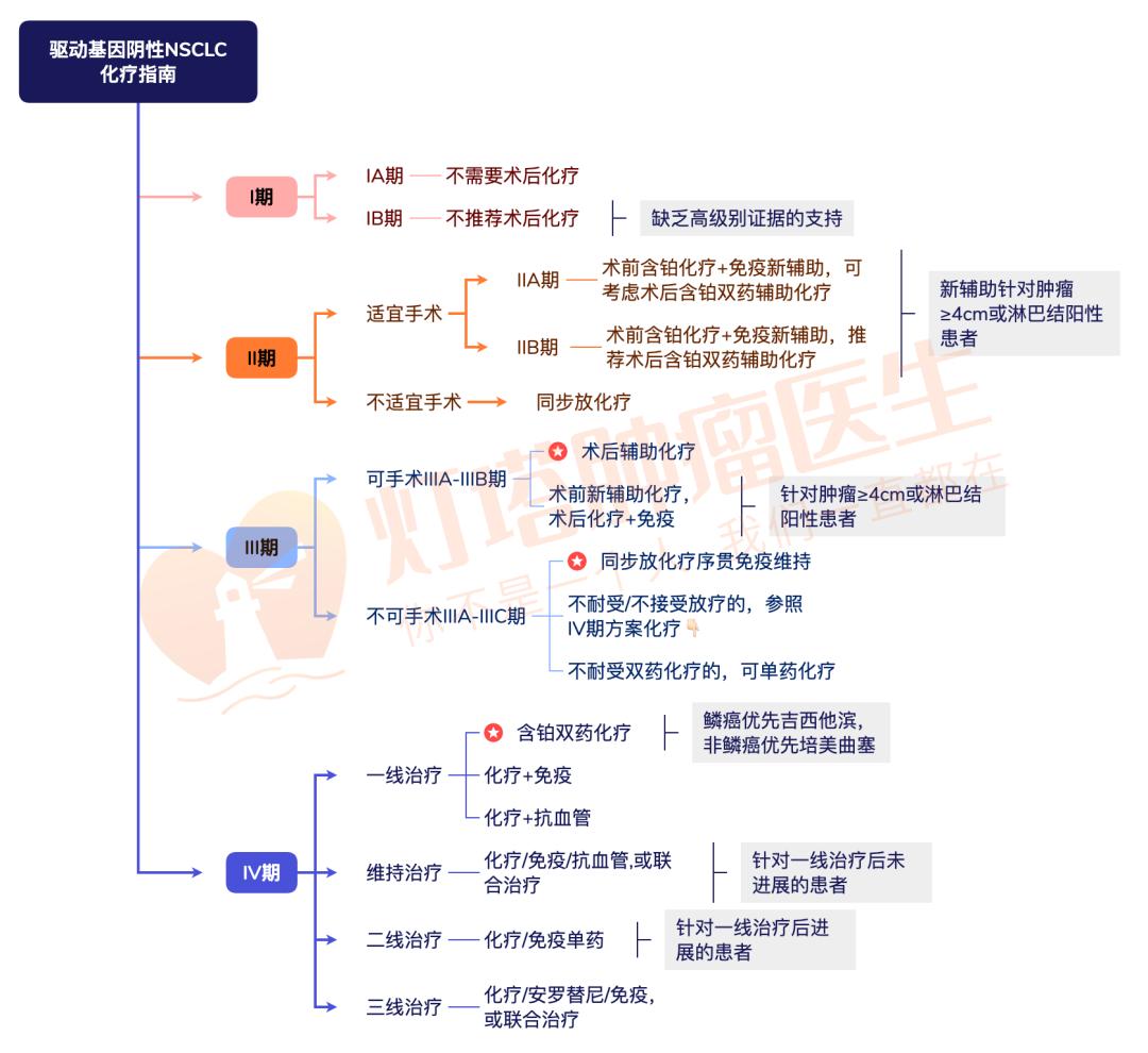 再次反思癌症治疗,什么样的肺癌要化疗和靶向治疗