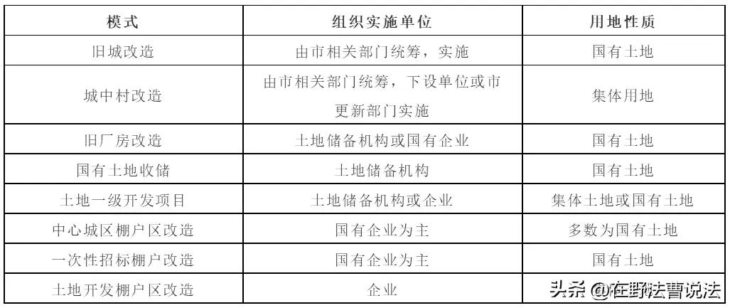 土地权属来源和土地性质,土地性质及土地权属