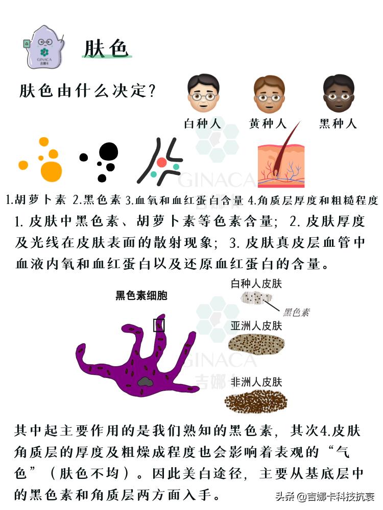 如何美白皮肤简单方法是什么,怎样美白皮肤最快最有效