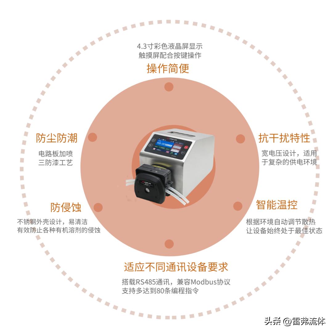 雷弗蠕动泵,雷弗蠕动泵bt600f-ce