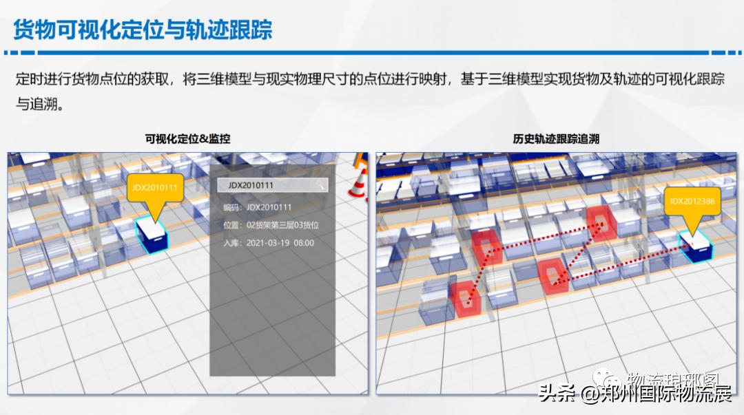 智能仓储物流规划方案,数字化智能仓库解决方案