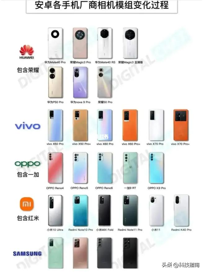 怎么粉饰也是丑：手机多镜头模组设计审美逆向塑造真可恶