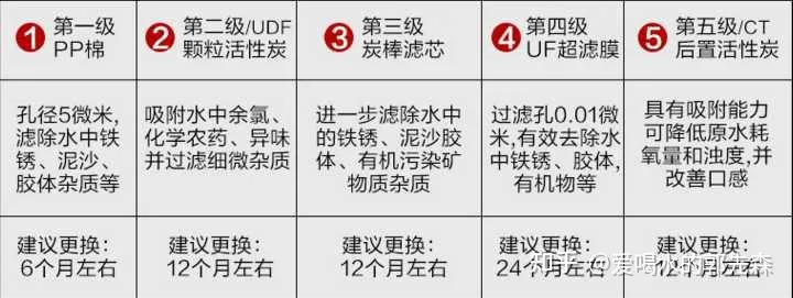 超滤净水器是骗人的吗,超滤净水器能除水垢吗
