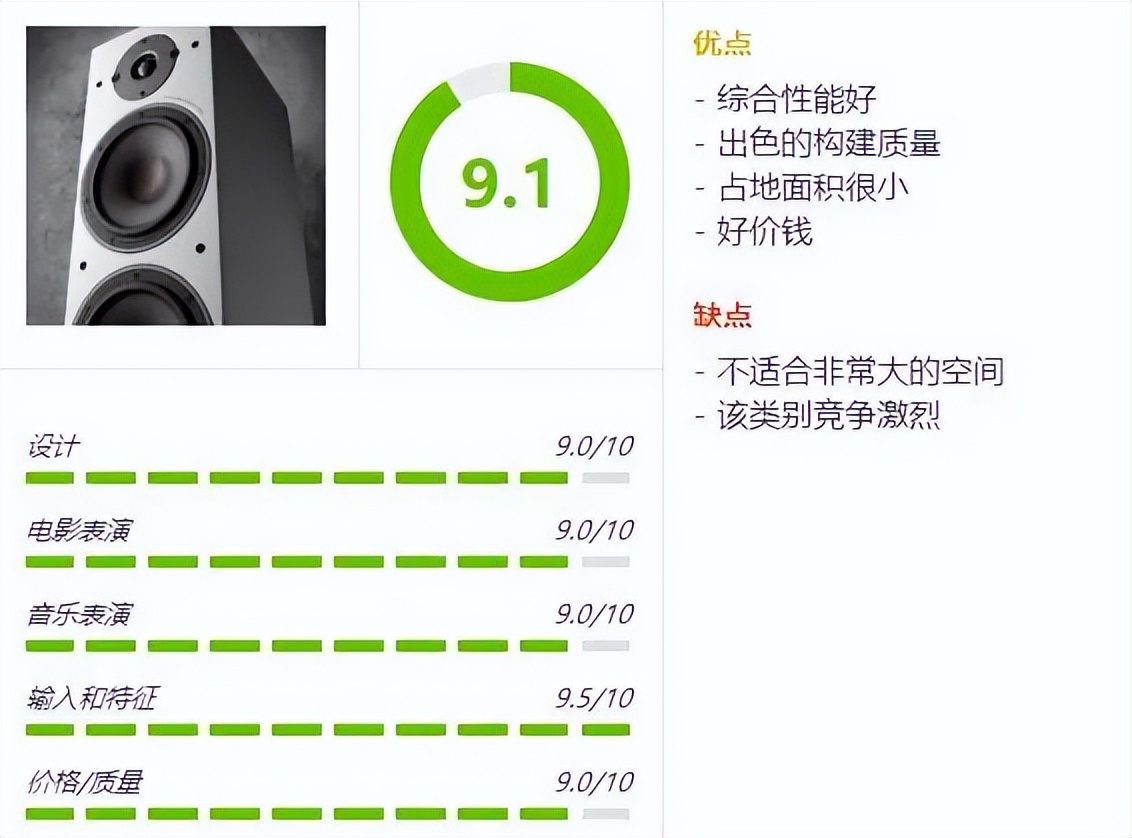 达尼音箱oberon测评,达尼概念8音箱测评