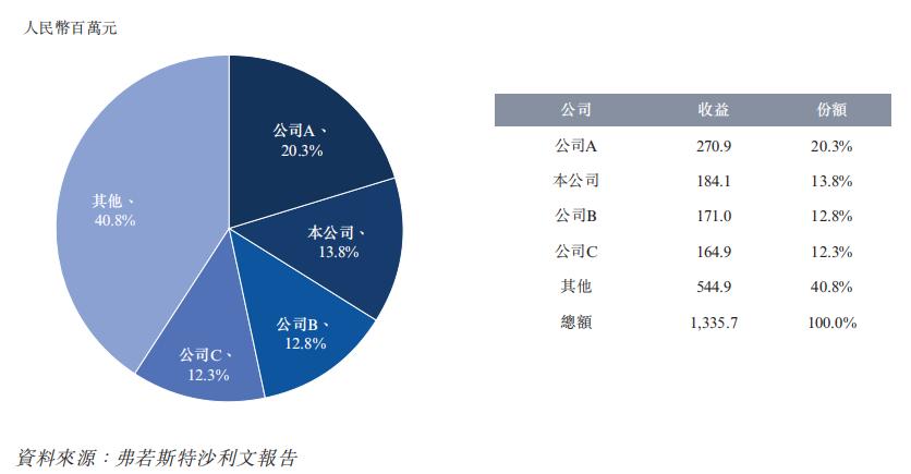 梅斯健康持股,梅斯健康是港股通吗