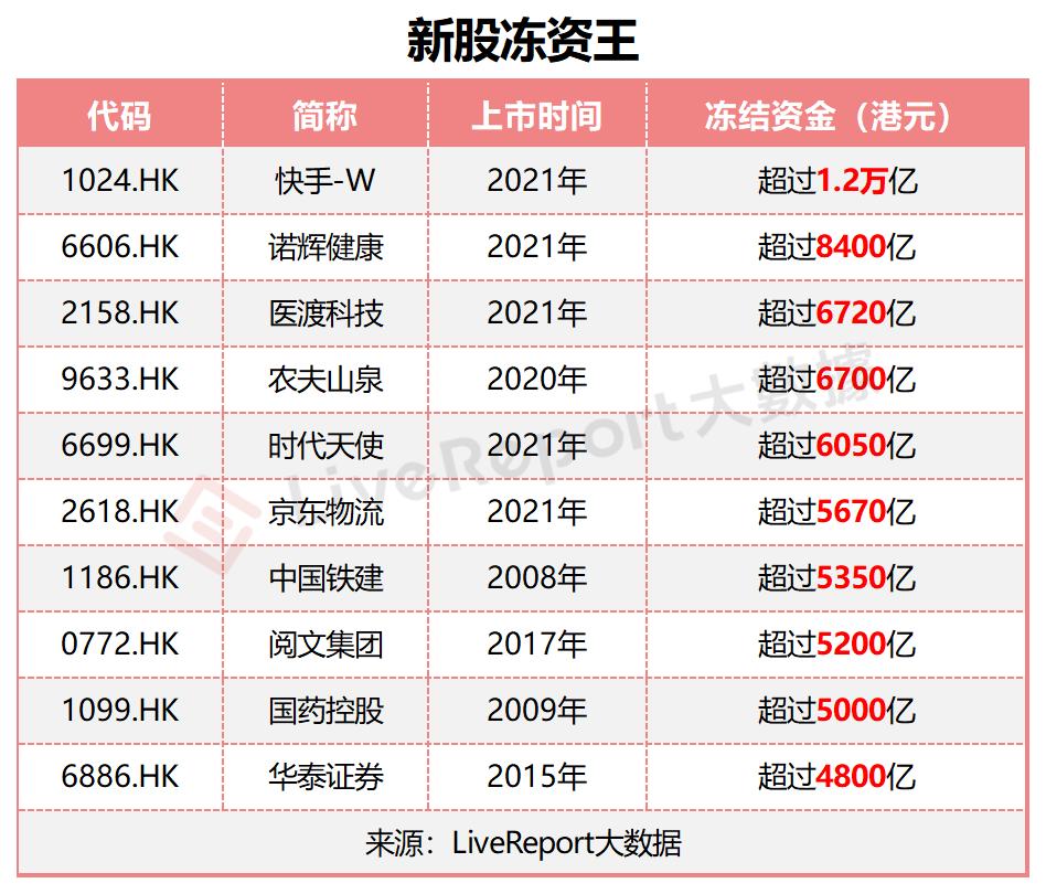 港股fini对打新影响,新股ipo对股市影响