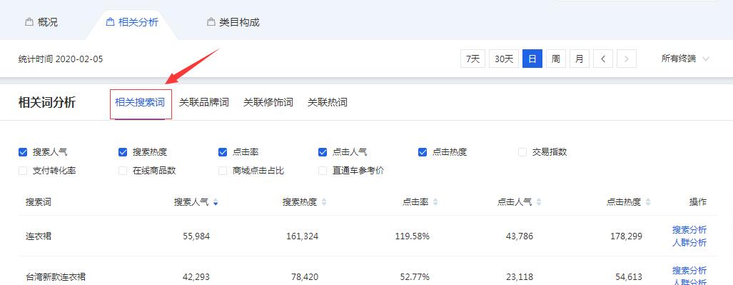 吸引力最强的抖音爆款标题怎么写,非标品爆款商品标题优化
