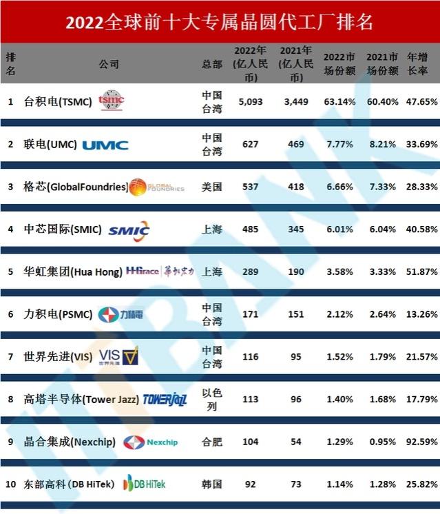 华虹ipo中签率,半导体巨无霸华虹ipo