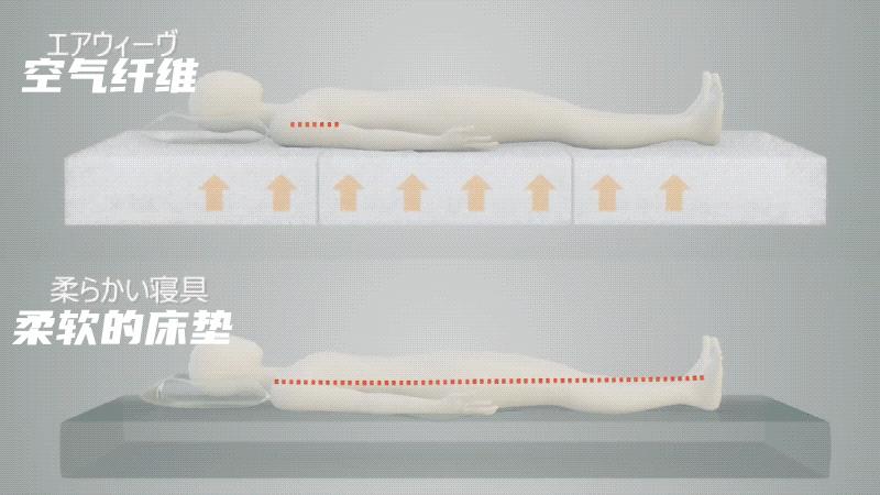 高端床垫提高睡眠质量,日本深度睡眠床垫