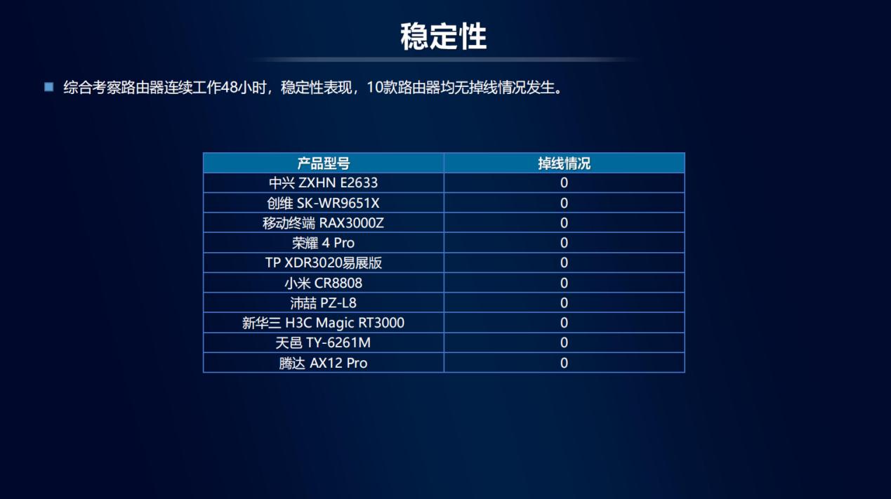 中国移动无线路由器推荐wifi6,wifi6路由器评测视频