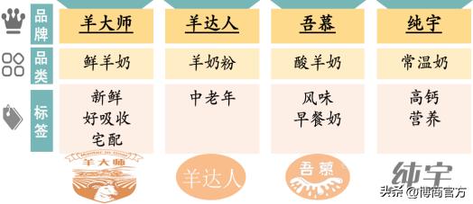 广州醇鲜然羊奶配送员好做吗,醇鲜然羊奶怎么做的