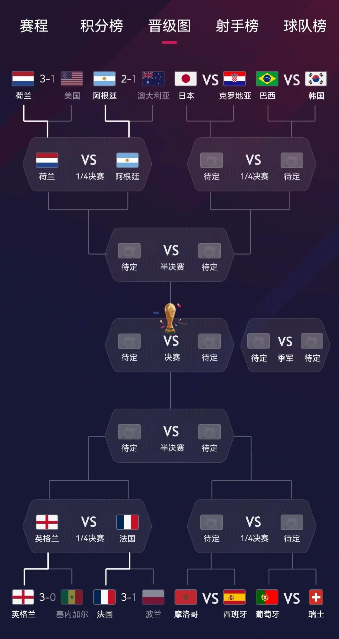 葡萄牙晋级卡塔尔世界杯,卡塔尔世界杯16强排行榜