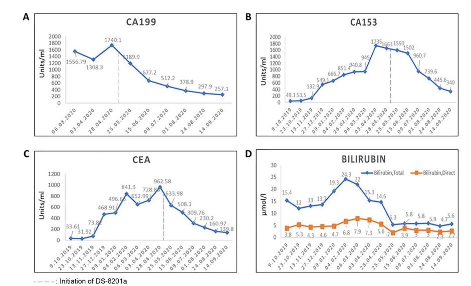 HER2低表达与高表达,her2低表达靶向药