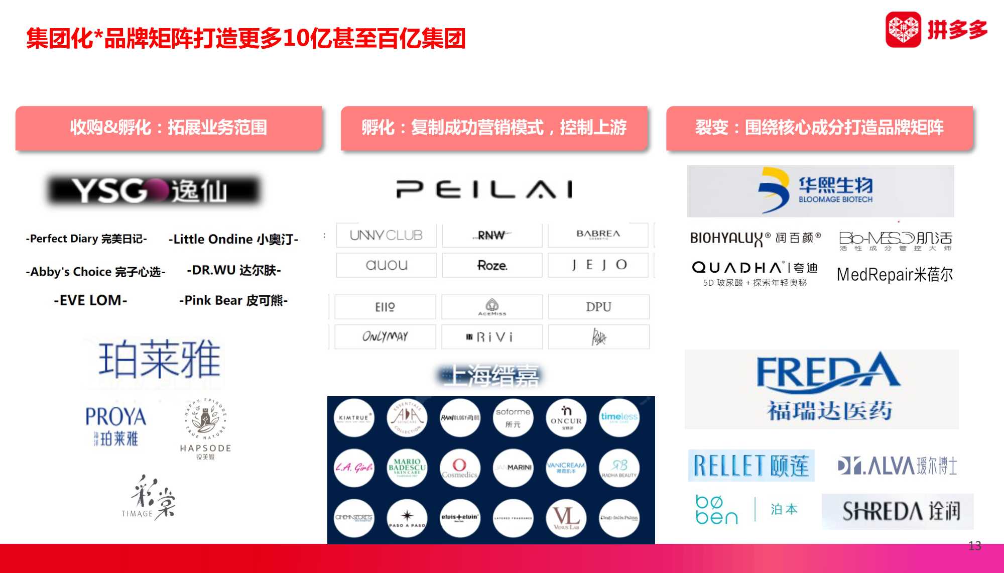 拼多多商家怎么运营美妆护肤产品,拼多多入驻美妆类目怎么选