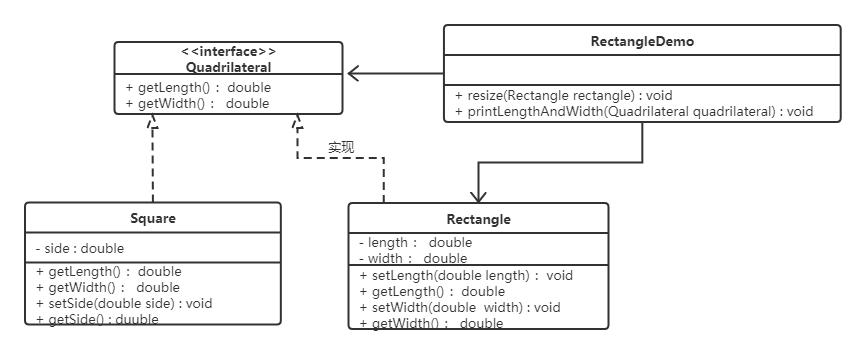 java常用设计模式讲解,java设计模式中的组合模式