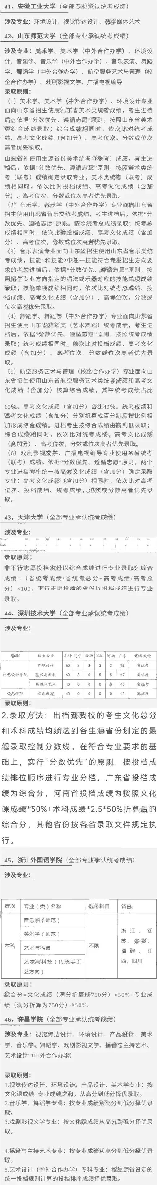 汇总！2023艺术类专业承认统考院校