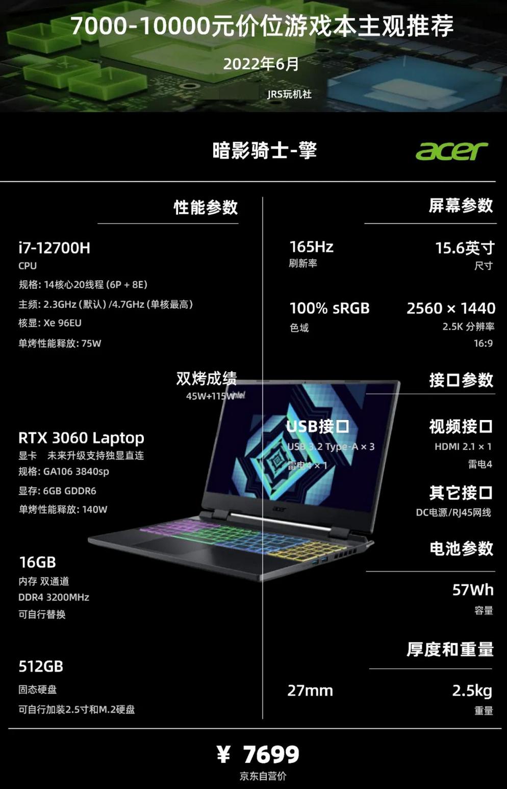 游戏笔记本电脑推荐618性价比最高,618期间6500左右游戏本电脑推荐