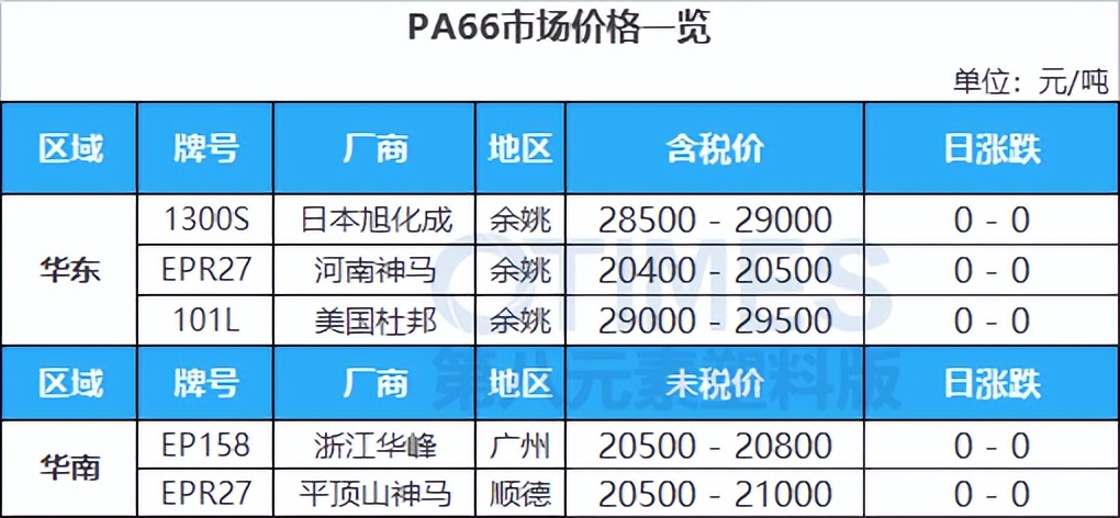 沙特原油价格战,沙特减产为什么国际油价反而下跌