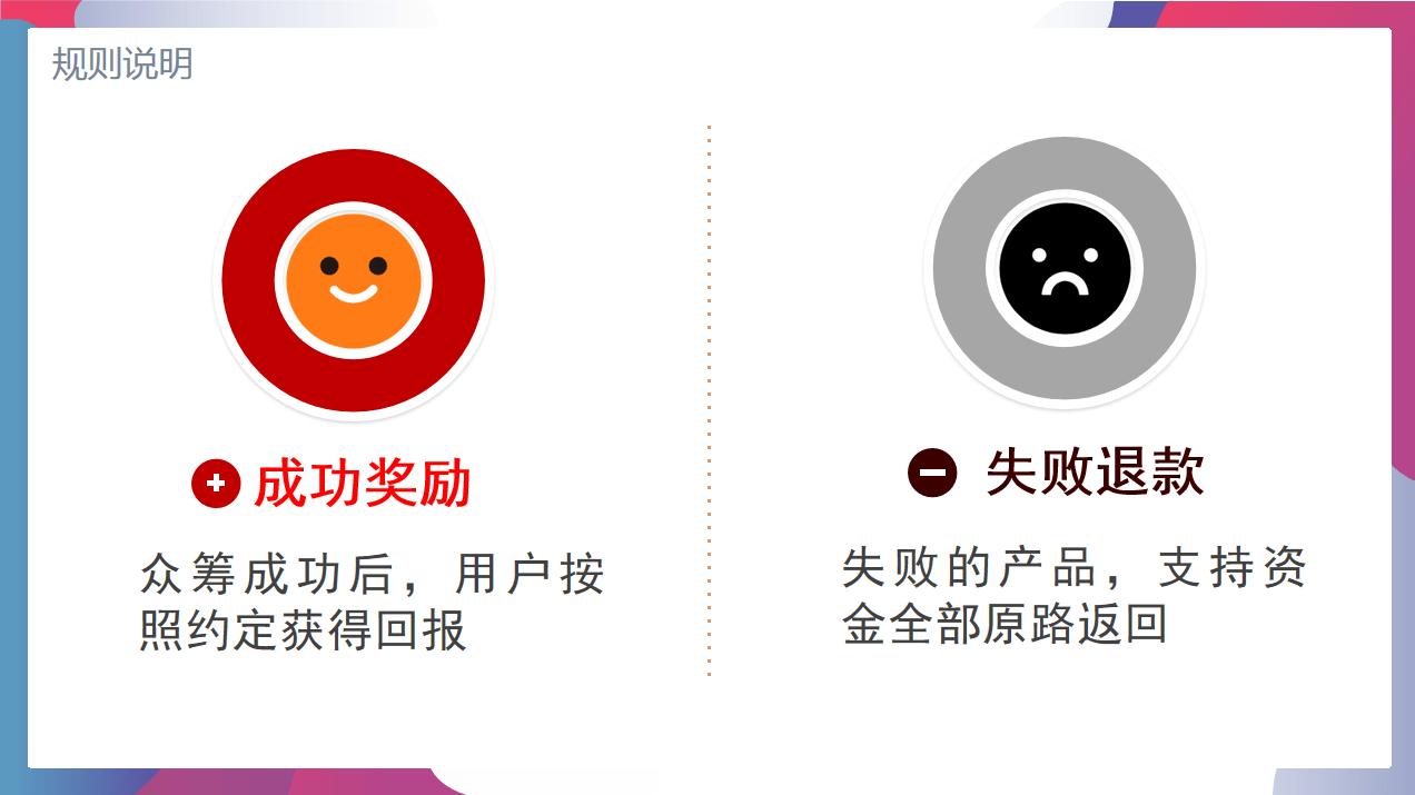 消费返利商业模式,消费返利众筹模式的两大规则