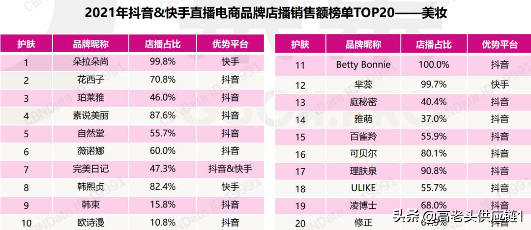 严厉打击快手电商直播乱象,在头部主播打压下如何生存