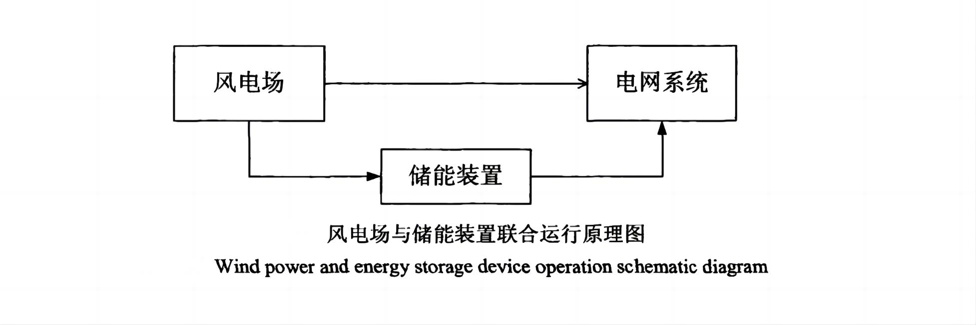 风车一转财源滚滚，风力发电转一圈能发几度电？一年又能赚多少？