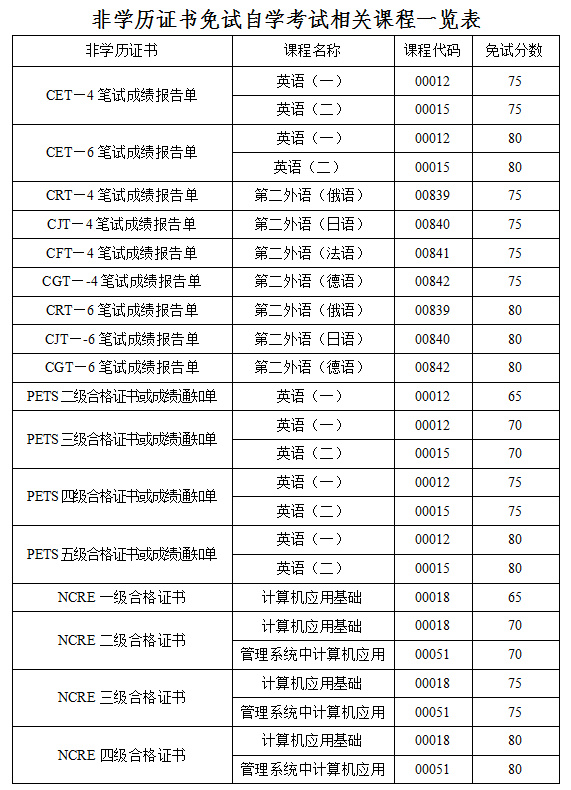 自考英语二课程代码00015答题技巧,自考英语二00015怎么备考