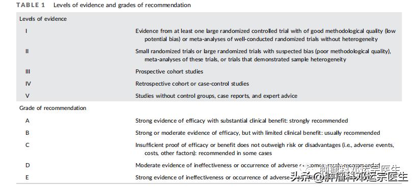 癌性肠梗阻中医疗法,癌性肠梗阻能用中药调理好吗