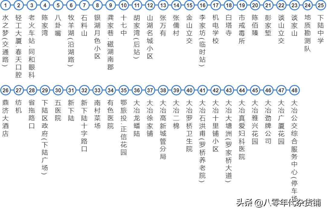 湖北蕲春黄冈城际公交车,浠水南站蕲春南站武穴北站比较
