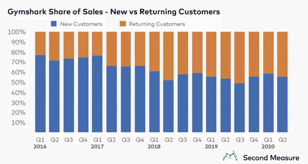 lululemon对比gymshark,和lululemon类似的运动品牌