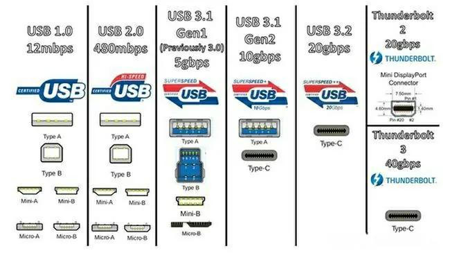 网线接口rj45不支持是什么意思,usb转rj45网线接口哪个好